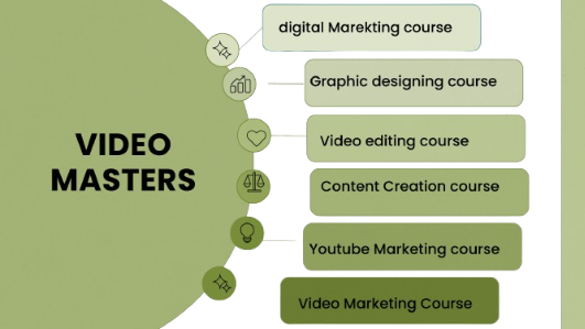 video marketing course in hyderabad